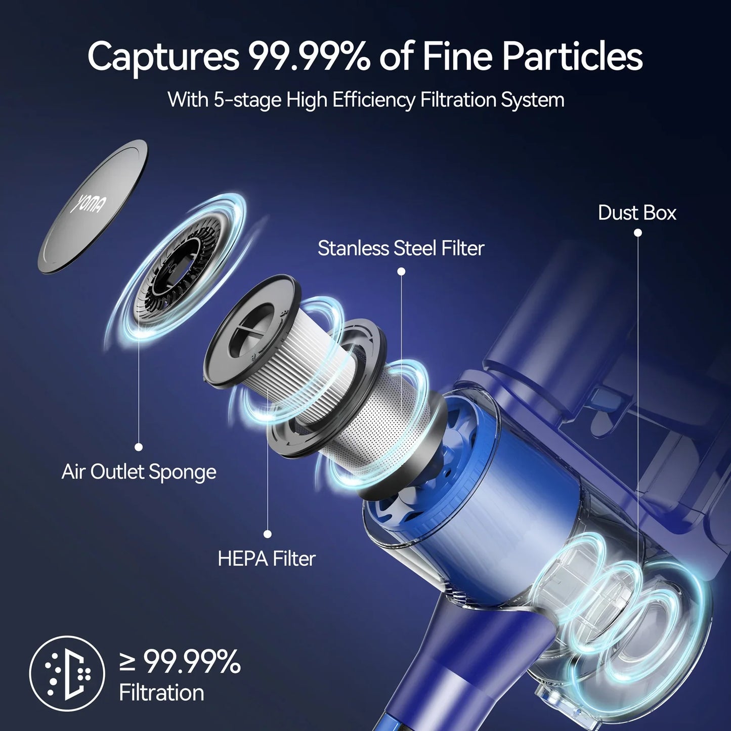 YOMA S18 Cordless Vacuum Cleaner, 6 in 1 Lightweight Stick Vacuum with Detachable Battery, 26Kpa Powerful Suction Vacuum Cleaner for Home Carpet Hardfloor Pet Hair