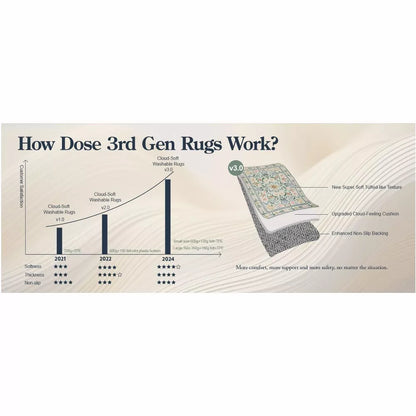 Lahome Pearl Velvet Washable Moroccan Floral Area Rug-Elegant Carpet for Living Room, Bedroom, or Office