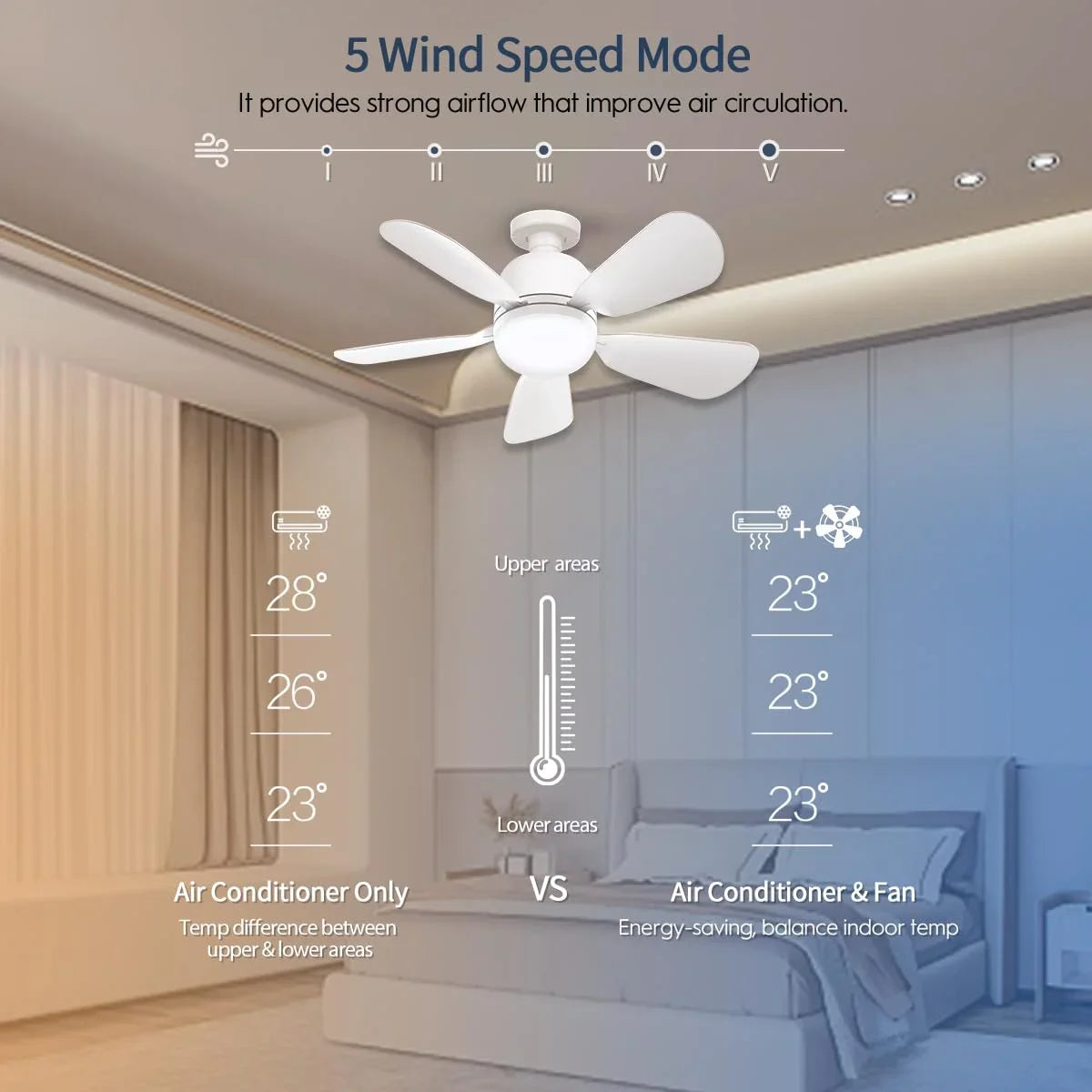 Socket Fan Light 19Inch, Dimmable Small Ceiling Fan with Light and Remote