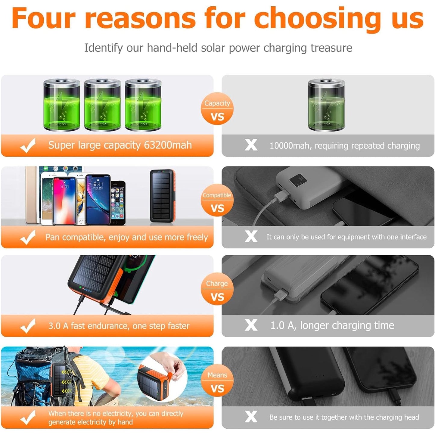 BAOKALER Solar Power Bank, Portable Charger with Dual Output LED Flashlight, Hand Crank Power Bank