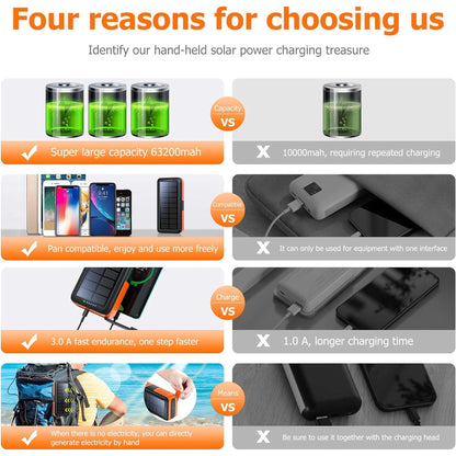 BAOKALER Solar Power Bank, Portable Charger with Dual Output LED Flashlight, Hand Crank Power Bank