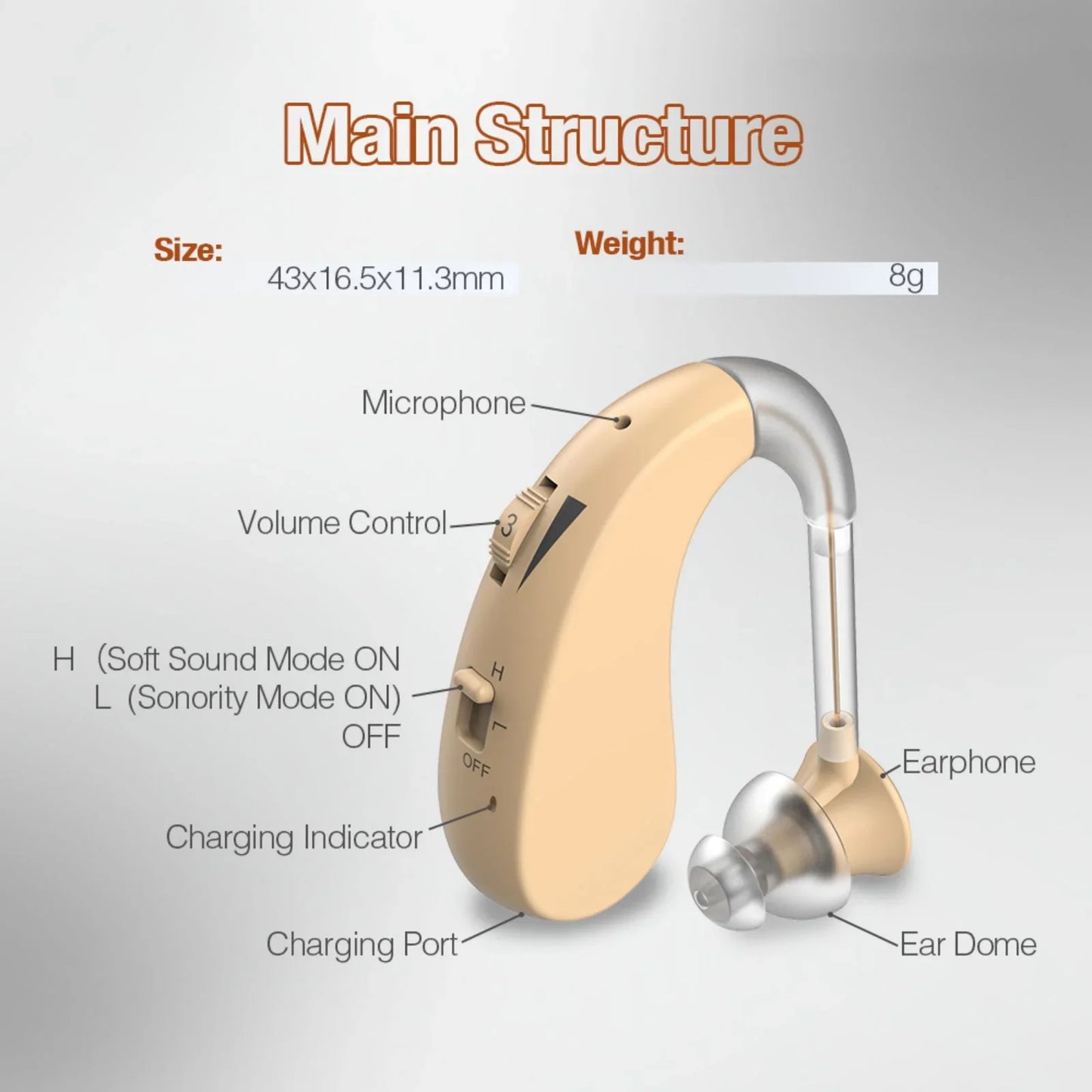 Delmicure Hearing Aids - Rechargeable Digital Hearing Aids for Adults: Intelligent Noise Cancellation, Lightweight Design with Full Digital Circuitry, High&Low Tone Control with Clear Sound