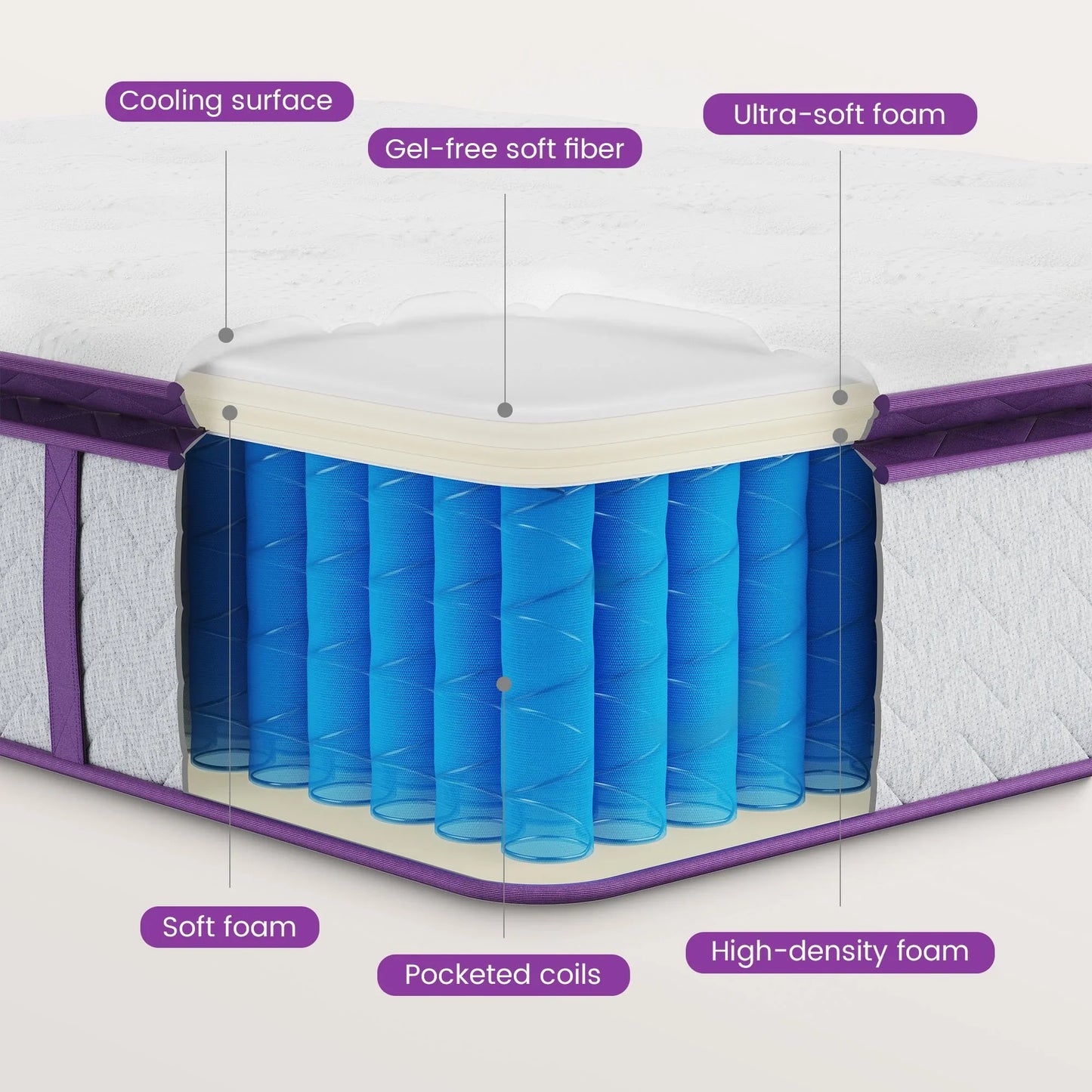 Queen Mattress, Serweet 10 inch Cooling Memory Foam and 5-Zone Pocket Innersprings Mattress for Motion Isolation/ Edge Support/Back Pain Relief, Medium Firm