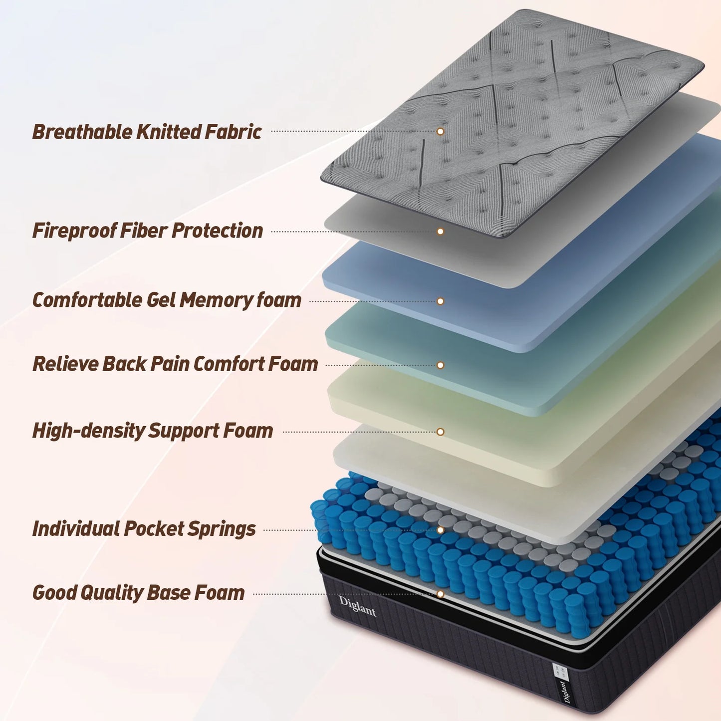 Queen Mattress, 14Inch Cooling Gel Memory Hybrid Medium Plush Mattress, Queen Size Individual Pocket Spring Mattress in Box, CertiPUR-US,10 Years Support