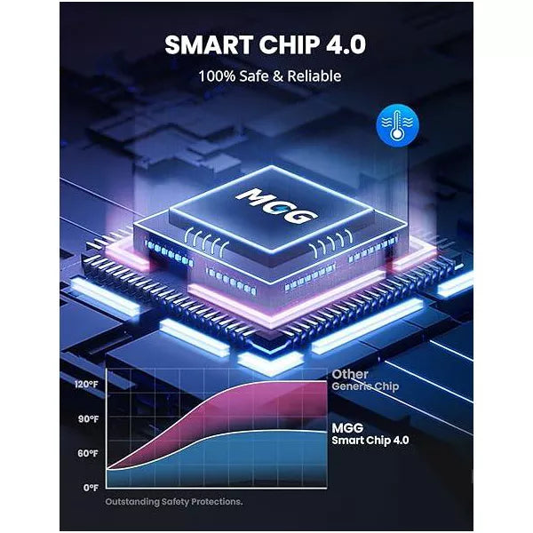 GreenEver Wireless Charger Stand 3 in 1 Magnetic Charging Station for iPhone 14-12 Pro Max/Mini/Plus for A-pple Watch Ultra/8-2/SE AirPods Pro/3/2