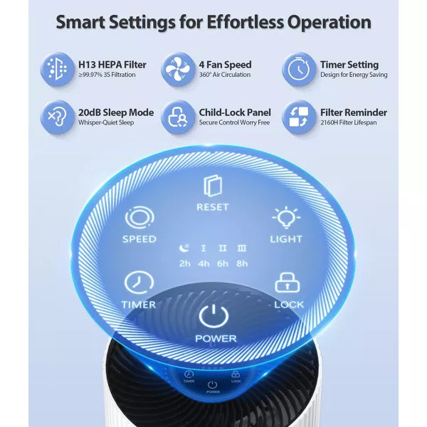 ECOSELF Air Purifiers for Home Covers Up to 1500 Sq Ft,, HEPA Air Purifier with 20dB, Air Purifier for Pets Dust Smoke Pollen Dander Smell white