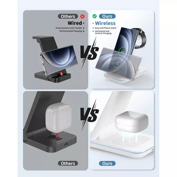 GreenEver Wireless Charging Station 3-in-1 Phone Charger Stand for Galaxy Watch7 Pro/4/3/Active2/1-S24-S23 Ultra/S22-S20/Note 20 White