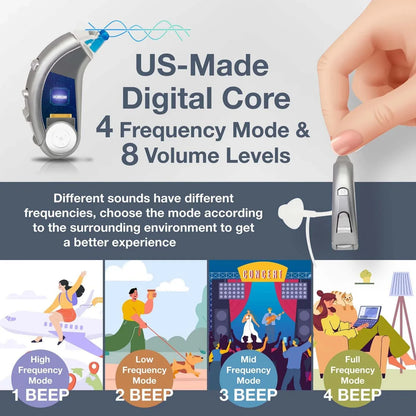 Delmicure Hearing Aids VHP-702 with Replaceable Battery for Seniors, BTE Sound Device with Adjustable Volume and Mode