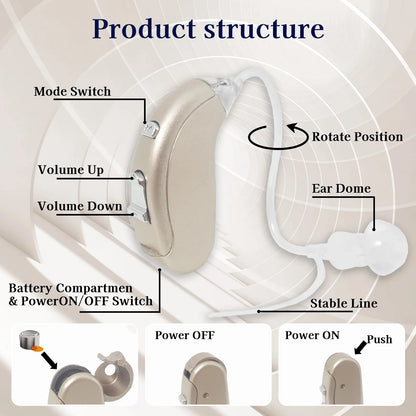 Delmicure Hearing Aid VHP-702 - Digital Hearing Aid for Adults with Replaceable Battery: BTE Device with Adjustable Volume and Mode, Clear Voice with Noise Cancelling Chip, Lightweight Design