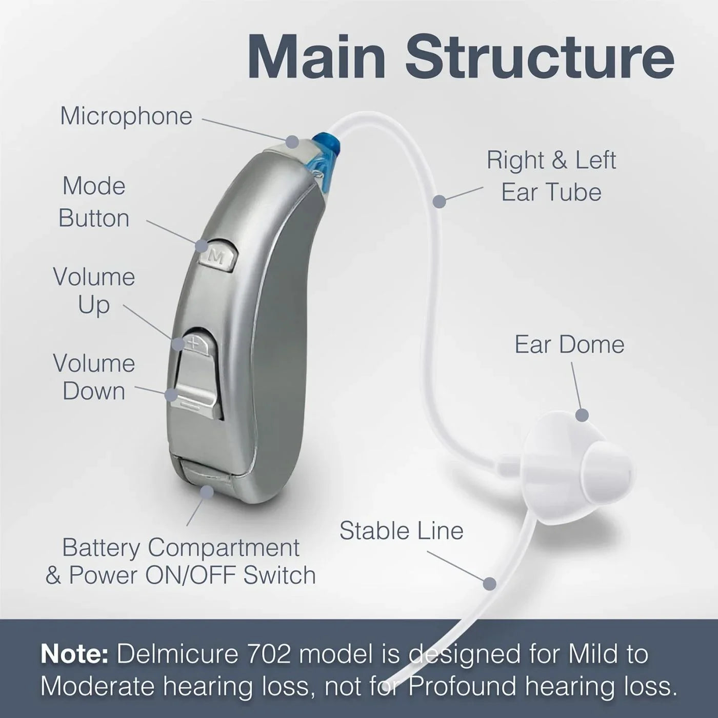Delmicure Hearing Aids VHP-702 with Replaceable Battery for Seniors, BTE Sound Device with Adjustable Volume and Mode