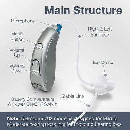 Delmicure Hearing Aids VHP-702 with Replaceable Battery for Seniors, BTE Sound Device with Adjustable Volume and Mode