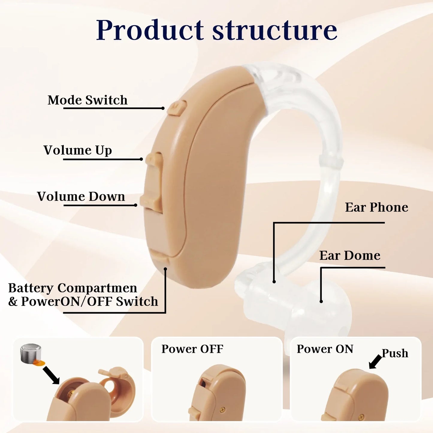 Delmicure Hearing Aid - Rechargeable Digital Hearing Amplifier for Adults: BTE Device with Adjustable Volume, Clear Voice with Noise Cancelling Chip, Lightweight Design, Clear Sound, Beige 703S