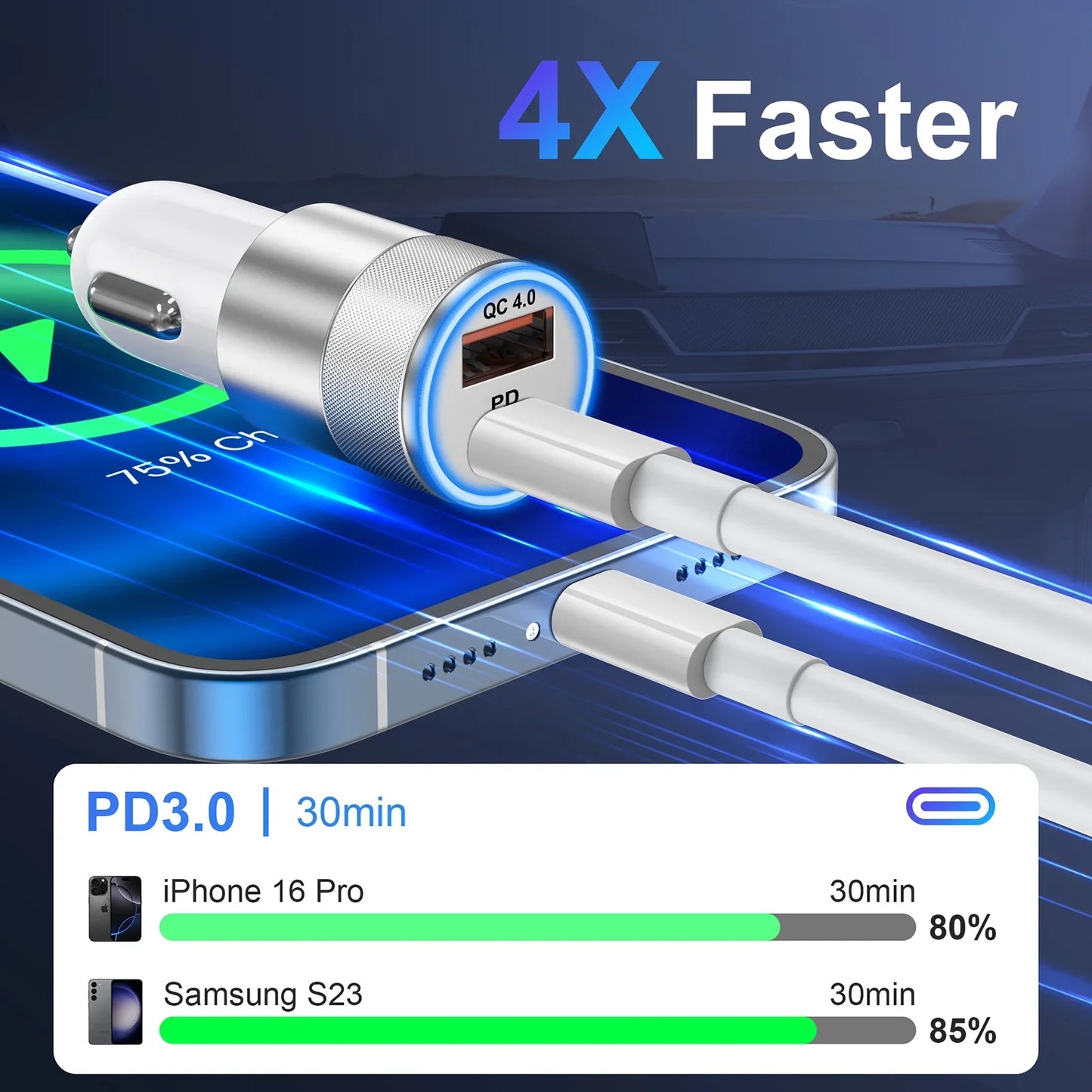 Car Charger, Quick Charging 48W 2 Port USB C & USB A Car Power Adapter PD QC