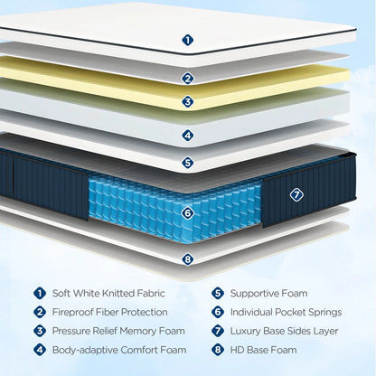 DIGLANT 14Inch Queen Hybrid Soft Medium Plush Memory Foam Mattress, Queen Size Mattress with 7-Zone Pocket Springs, Mattress in a Box for Pressure Relief, CertiPUR-US Certified